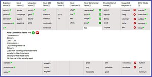 SEMCopilot™ Revolutionizes PPC Account Management