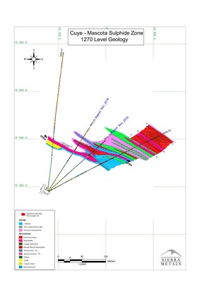 Figure 3 - Plan View - Level 1270: Plan view location of drill 30 vs discovery drill holes reported in November 2016. (CNW Group/Sierra Metals Inc.)
