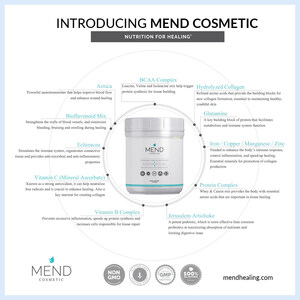 Breakthrough Product MEND Cosmetic Supports Improved Healing &amp; Recovery From Cosmetic Surgery