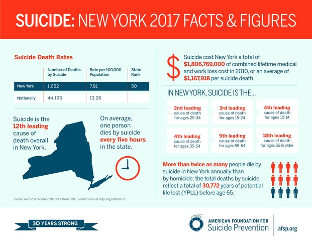 Advocates to Visit Albany to Demand Suicide Prevention Resources for New Yorkers