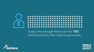 The State of Cyber: Dashlane Unveils New Data on America's Passwords