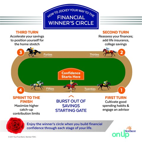 SunTrust: How to Jockey your Way to the Financial Winner's Circle