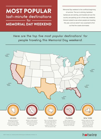Most popular last-minute destinations for Memorial Day Weekend