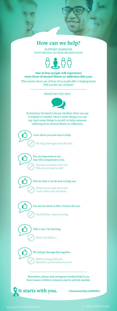 Infographic: What to say and how to help someone with mental illness or addiction