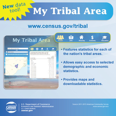 Today the U.S. Census Bureau launched the My Tribal Area Data tool. My Tribal Area allows easy access to select demographic and economic statistics for each of the nation’s tribal areas.