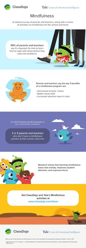 ClassDojo and Yale Join Forces to Bring Mindfulness to Millions of ...