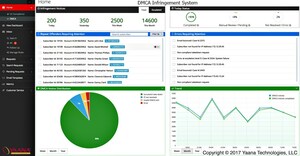 Yaana Launches Industry's Most Comprehensive DMCA Compliance Management Solution for ISPs to Manage Rising Costs of Copyright Infringement Notice Processing