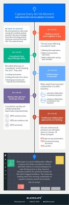 How consultants can collaborate to succeed.