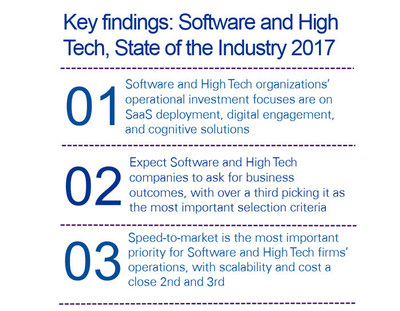 KPMG/HFS State of the Outsourcing Industry 2017 report shows Software and High Tech priority findings.