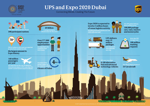 UPS and Expo 2020 Dubai (CNW Group/UPS Canada Ltd.)