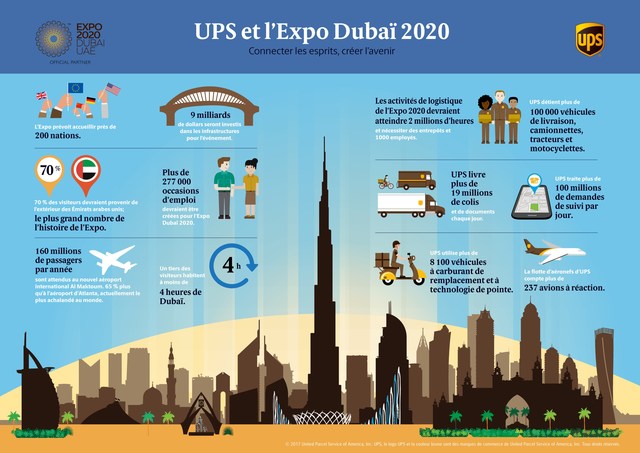 UPS et l’Expo Dubaï 2020 (Groupe CNW/UPS Canada Ltee.)
