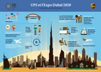 UPS, partenaire officiel d'Expo Dubaï 2020 pour les services de logistique