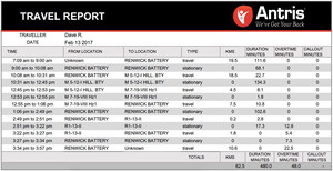 Announcing AntrisPro+: New Workplace Efficiency Tool Reduces Administration and Supports Employee Safety