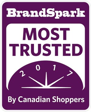 Canada's most trusted consumer packaged goods (CPG) brands announced: 20,000 Canadians vote for their most trusted brands in national survey