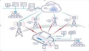 Mantaro Networks to Begin Offering Sales and Support in US Market for Beeper Technologies, Ltd Advanced Cellular Bonding Technology: IE 5000