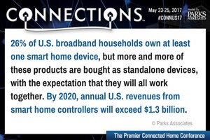 Parks Associates: Cox Communications to Present Keynote at CONNECTIONS™: The Premier Connected Home Conference