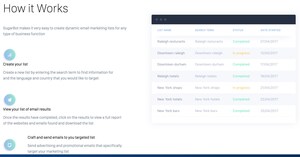 Sugar Bot Makes Sales Hacking so Sweet with Launch of Customer Acquisition Tool
