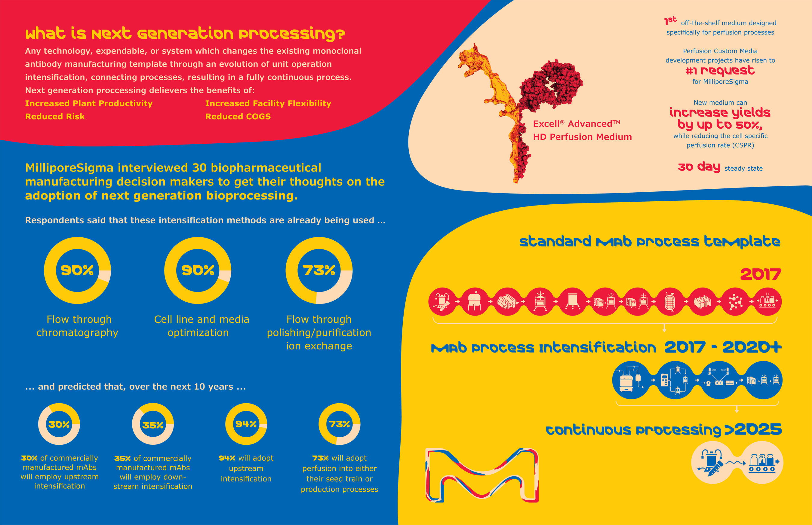 MilliporeSigma Launches Industry’s First OfftheShelf Cell Culture
