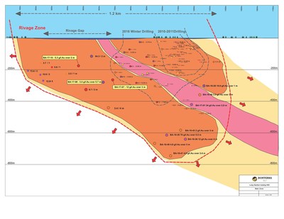 Gladiator Main Zone long section (CNW Group/BonTerra Resources Inc.)