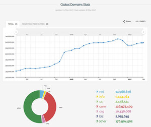 WebHostingGeeks.com Launches New With Big Data