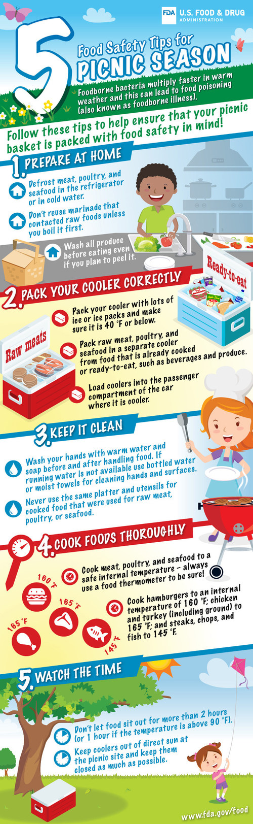 Food Safety During Picnic Season