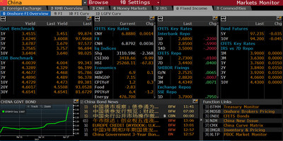 Bloomberg Launches New RMB Bond Suite For Global Investors