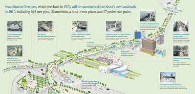 Seoullo 7017 Map