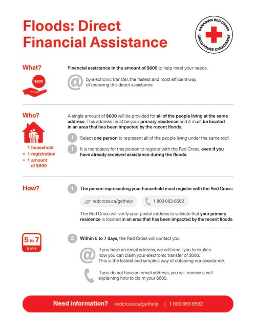 Canadian Red Cross announces $4 million to residents impacted by spring floods (CNW Group/Canadian Red Cross)