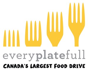 Food Banks Canada's #EveryPlateFull campaign encourages Canadians to "Give Money - Give Food" to end summer hunger in Canada