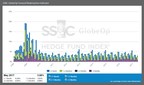 SS&amp;C GlobeOp Forward Redemption Indicator: May notifications 3.08%