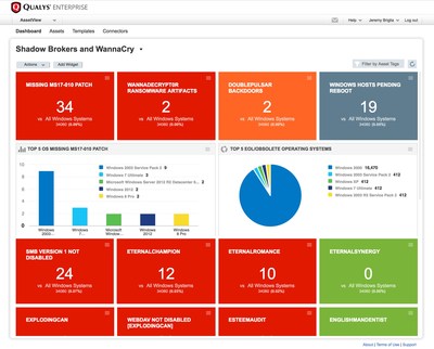 Qualys AssetView Dashboard- Tracking Shadow Brokers and WannaCry vulnerabilities and exploits