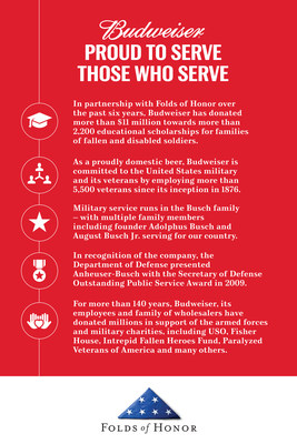 Budweiser is partnering with Folds of Honor for its sixth consecutive year to help raise funds and provide educational scholarships to families of fallen and disabled soldiers.