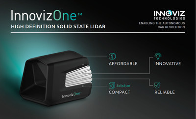 Innoviz Technologies Announces After-market LiDAR Solution, InnovizPro