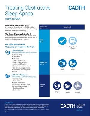 New CADTH Recommendations Help Make Sense of Sleep Apnea Treatment Options
