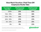 Un sondage Glassdoor démontre que les Américains perdent la moitié de leur banque de vacances payées ou de congés payés