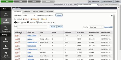 Forcepoint Cloud App Discovery Report