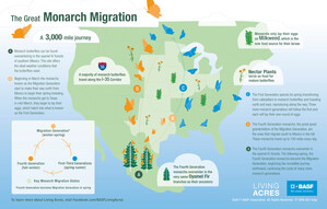 Royal Migration