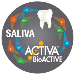 PULPDENT Provides 3 Reasons Why Bioactive Fillings are Better for Dentists and Patients