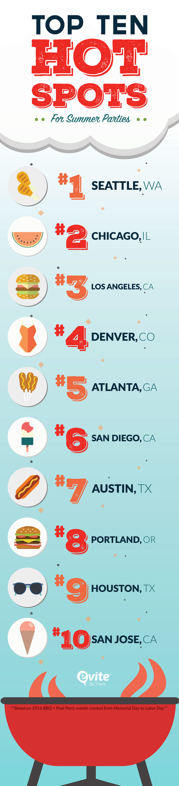Evite® Announces Top 10 Cities for Summer BBQ/Pool Parties