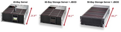 美超微全新45盘位容量最大化顶装式存储服务器问世