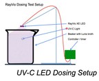 RayVio Shows UV-C Dosing as Highly Effective for Water Sterilization