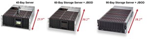 Novo servidor de armazenamento de 45 baias, capacidade maximizada, top loading, da Supermicro garante desempenho máximo de processador dual Intel® Xeon® em profundidade extremamente curta