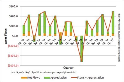 ASSET FLOWS FOR DST KASINA ASSET MANAGER COMPOSITE (OVERALL)