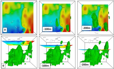 Figure 2: Ground magnetic survey grid showing total magnetic intensity image in plan view (top), with the inversion model in green at 100m depth-slice intervals. A perspective view of the model is shown on the bottom row. The interpreted body is located beneath the limit of the Meridian drilling (illustrated). (CNW Group/Meridian Mining S.E.)