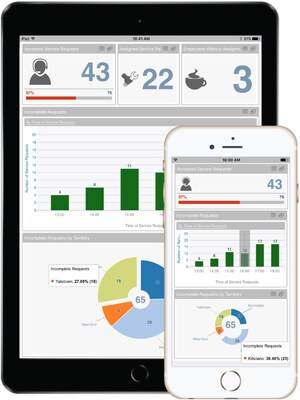 Flowfinity Transforms Operational Intelligence with Real-Time Dashboards