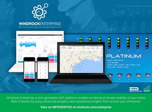 Dover Energy Automation Announces Windrock Enterprise, An Asset-Performance Management Solution That Radically Improves Equipment Visibility And Operational Insights