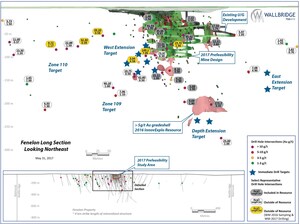 Wallbridge Resumes Exploration Drilling at Fenelon Gold Property in Quebec