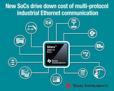 New family of TI SoCs drives down cost of multi-protocol industrial Ethernet communication by supporting more than 10 standards