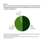 Study Reveals Blueprint for Marketers: Elevate Your Email Marketing with a Customized &amp; Contextually Relevant Approach