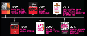 The Body Shop and Cruelty Free International Campaign to end cosmetic product and ingredient animal testing globally once and for all